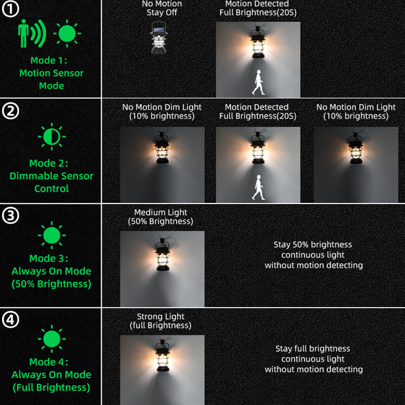 ضوء LED شمسي خارجي مع استشعار جسم الإنسان ABS صناعي حديث للحديقة الخارجية ومخيمات الضوء 