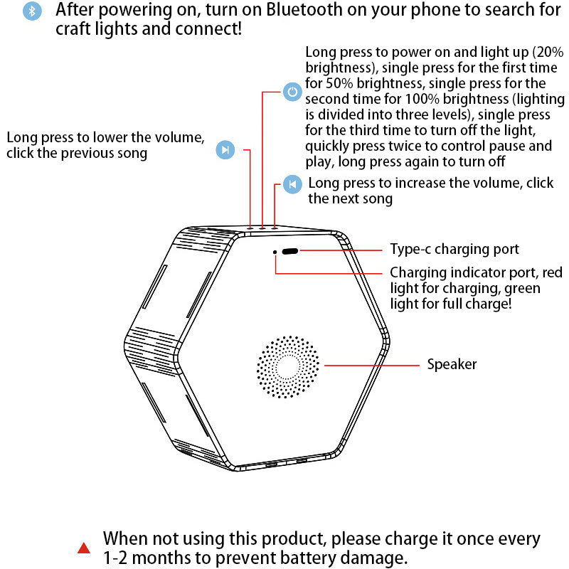 Zeitgenössische Kreative Holzschnitzerei Hexagonaler Rahmen LED Tischlampe Für Schlafzimmer 