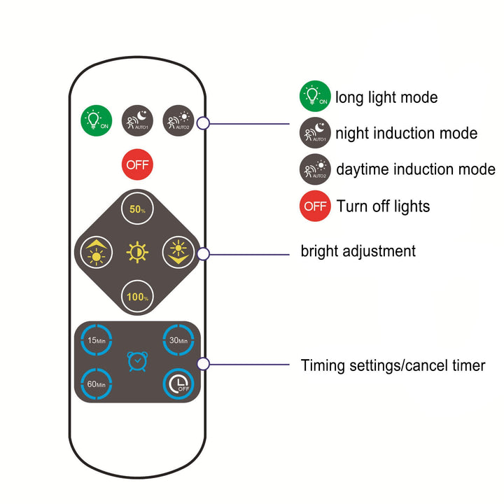 Simple Sensor Weiße runde LED-Deckenleuchte aus Acryl 