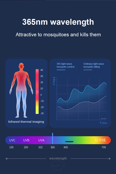 Solar Mosquito Repellent Function Human Intelligent Sensor Outdoor Garden Wall Sconce Lamp