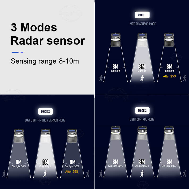 Solar-Mückenschutzfunktion Human Intelligent Sensor Outdoor Garden Wandleuchte Lampe